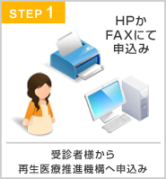 細胞バンク依頼から受診日決定まで