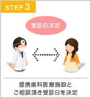 細胞バンク依頼から受診日決定まで