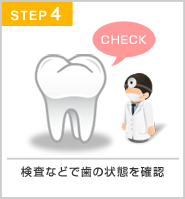 受診日から抜歯まで