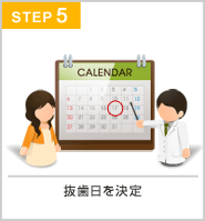 受診日から抜歯まで