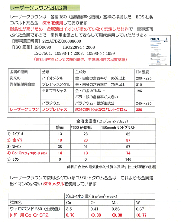 レーザークラウン