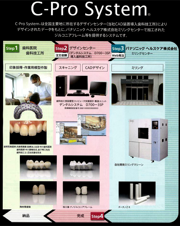 ジルコニア